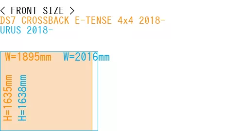 #DS7 CROSSBACK E-TENSE 4x4 2018- + URUS 2018-